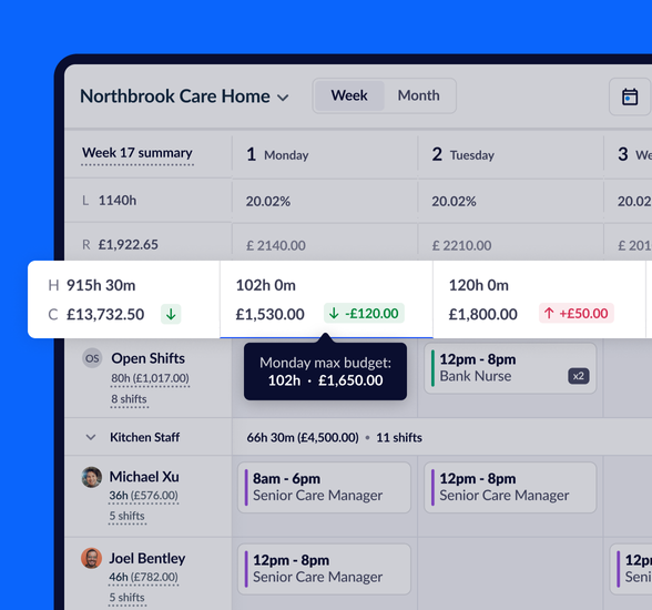 A rota in RotaCloud showing total hours and costs for staff, with green text showing that the rota is currently under budget.