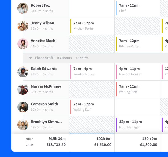 A rota in RotaCloud showing total hours and costs for staff.