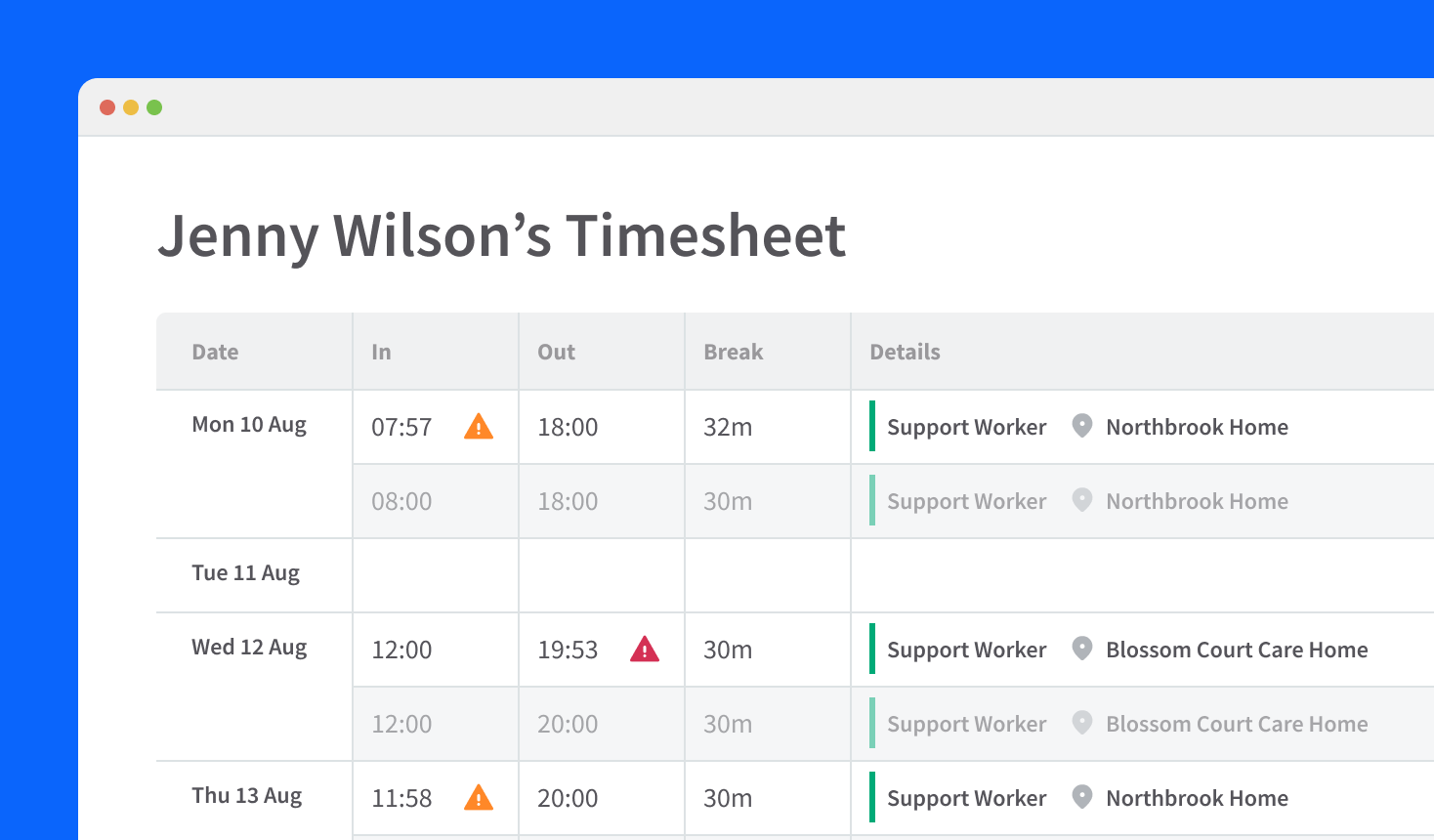 An employee timesheet with 4 days' clocking in and out times and red warning symbols showing lateness, and orange warnings showing small discrepancies between actual and scheduled hours.