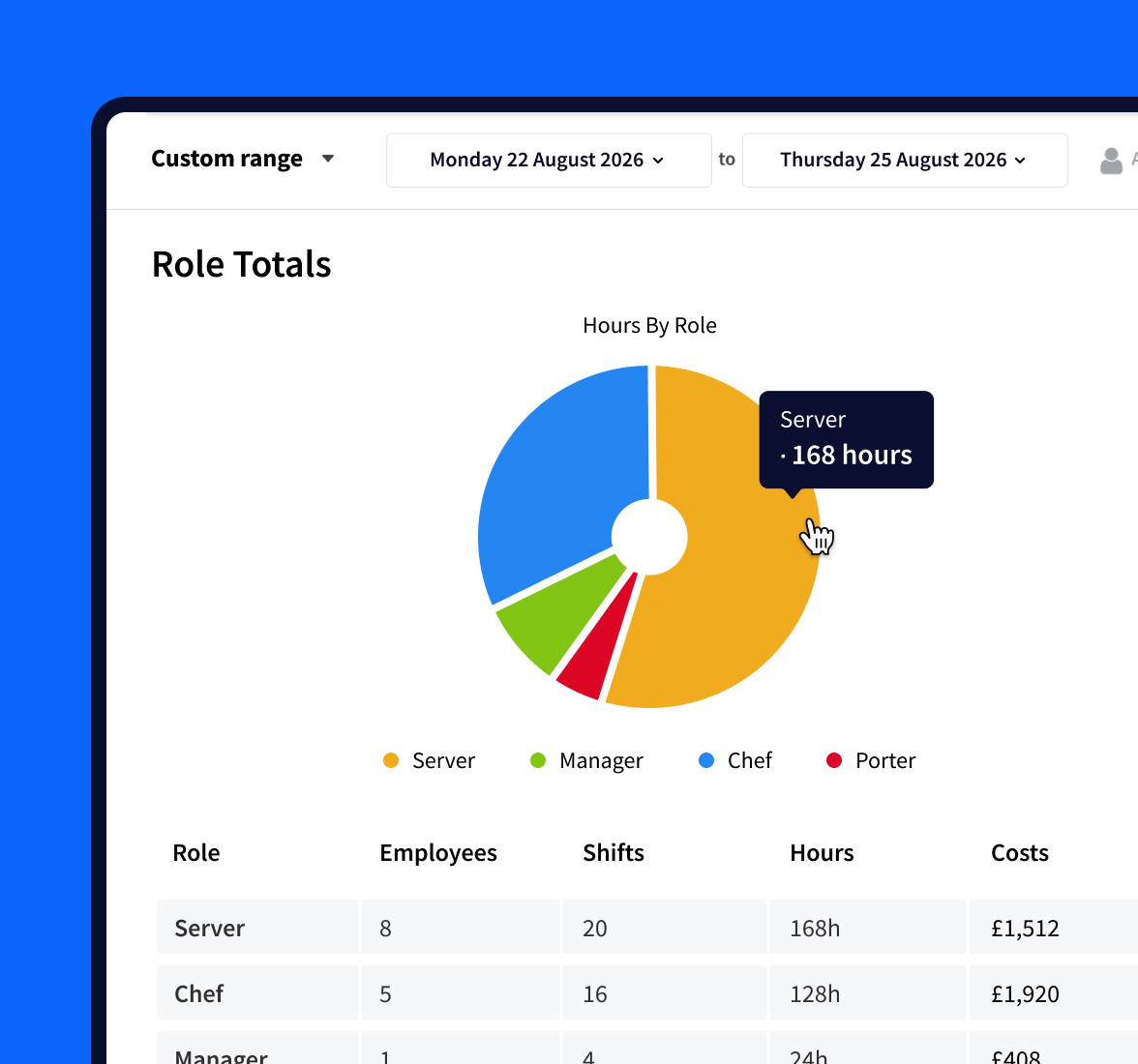 Role Totals report in RotaCloud showing a pie chart representing roles in different colours.