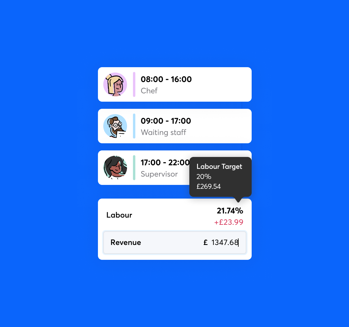 Online staff rotas & employee scheduling software · RotaCloud
