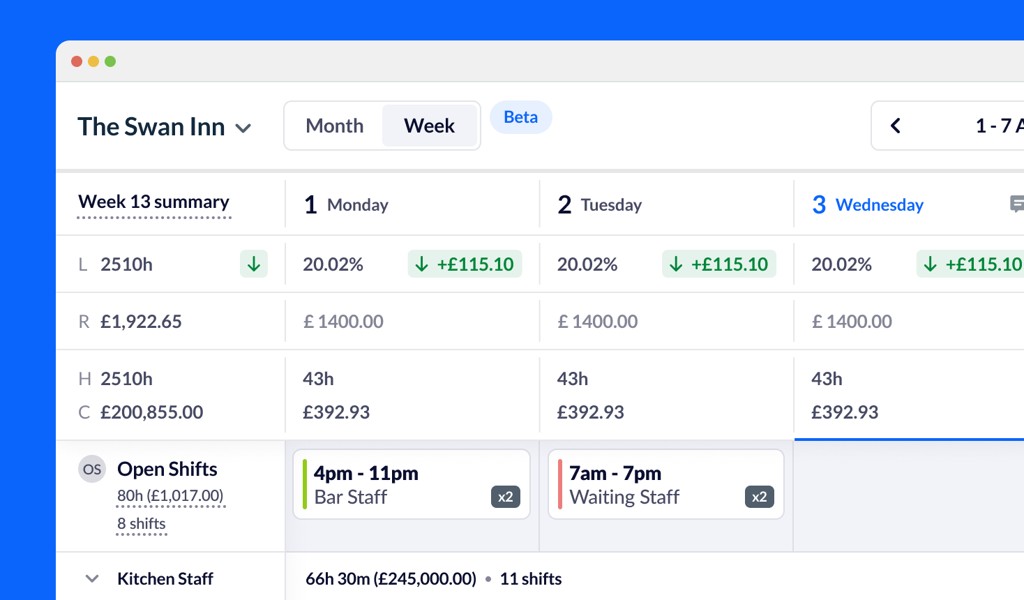 Labour forecasting screenshot from RotaCloud showing staffing costs for each day of the week and how they compare with targets.