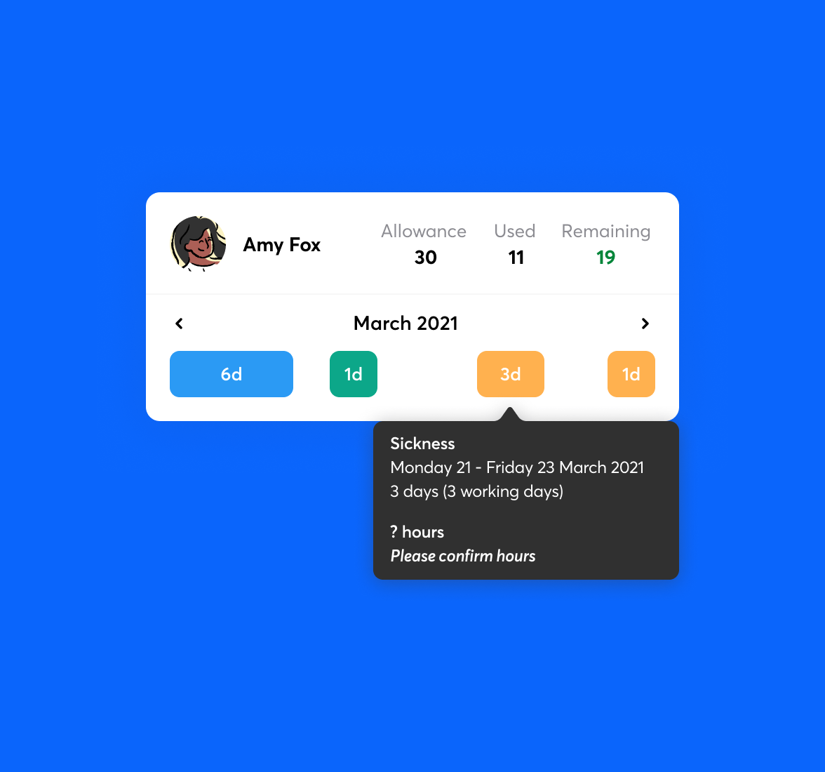 An employee's leave records for March with detailed breakdown of a 3-day instance of sickness.