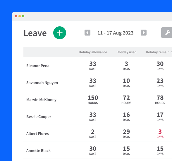 Three simplified employee leave records, displaying their name, the date of the annual leave, and the date the request was made.