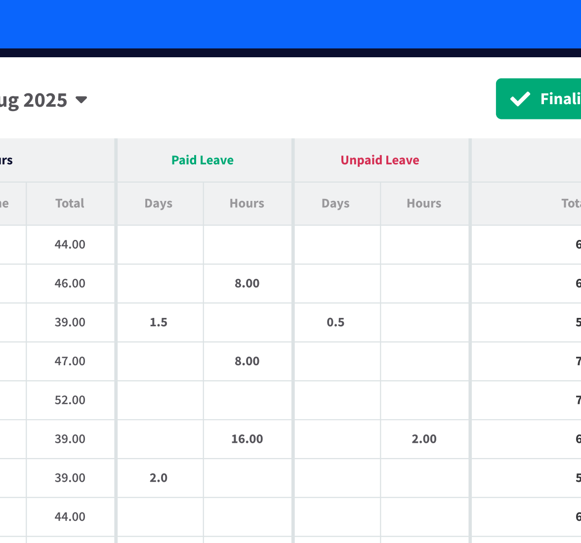 Close up of hours of paid and unpaid leave in RotaCloud for various employees. Unpaid leave is in a separate column to paid leave.