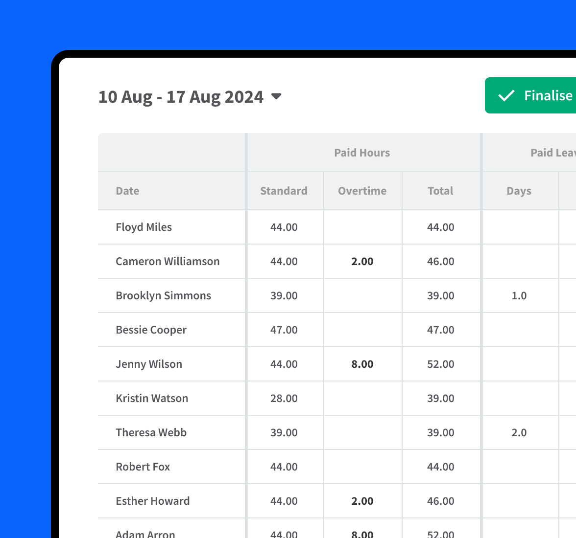 A payroll report in RotaCloud showing paid hours split between standard and overtime, and paid leave split between days and hours. A 'Finalise Payroll' button is highlighted in the top right corner.