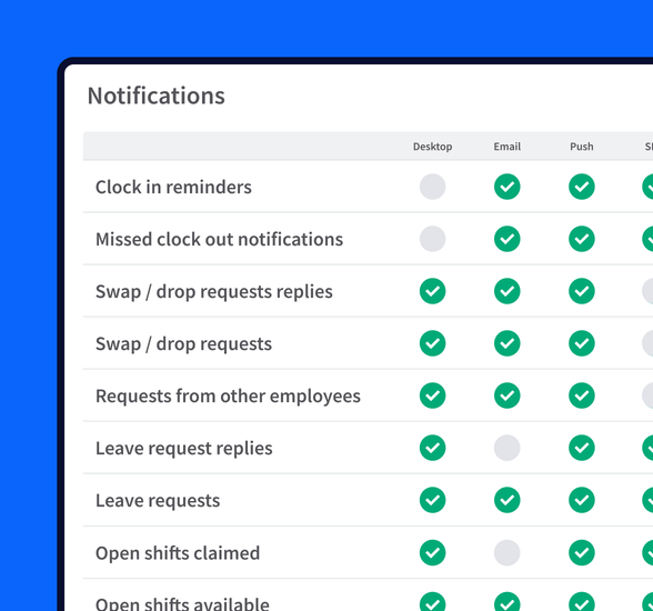 A notifications menu in RotaCloud showing toggles for desktop, email, push and SMS notifications.
