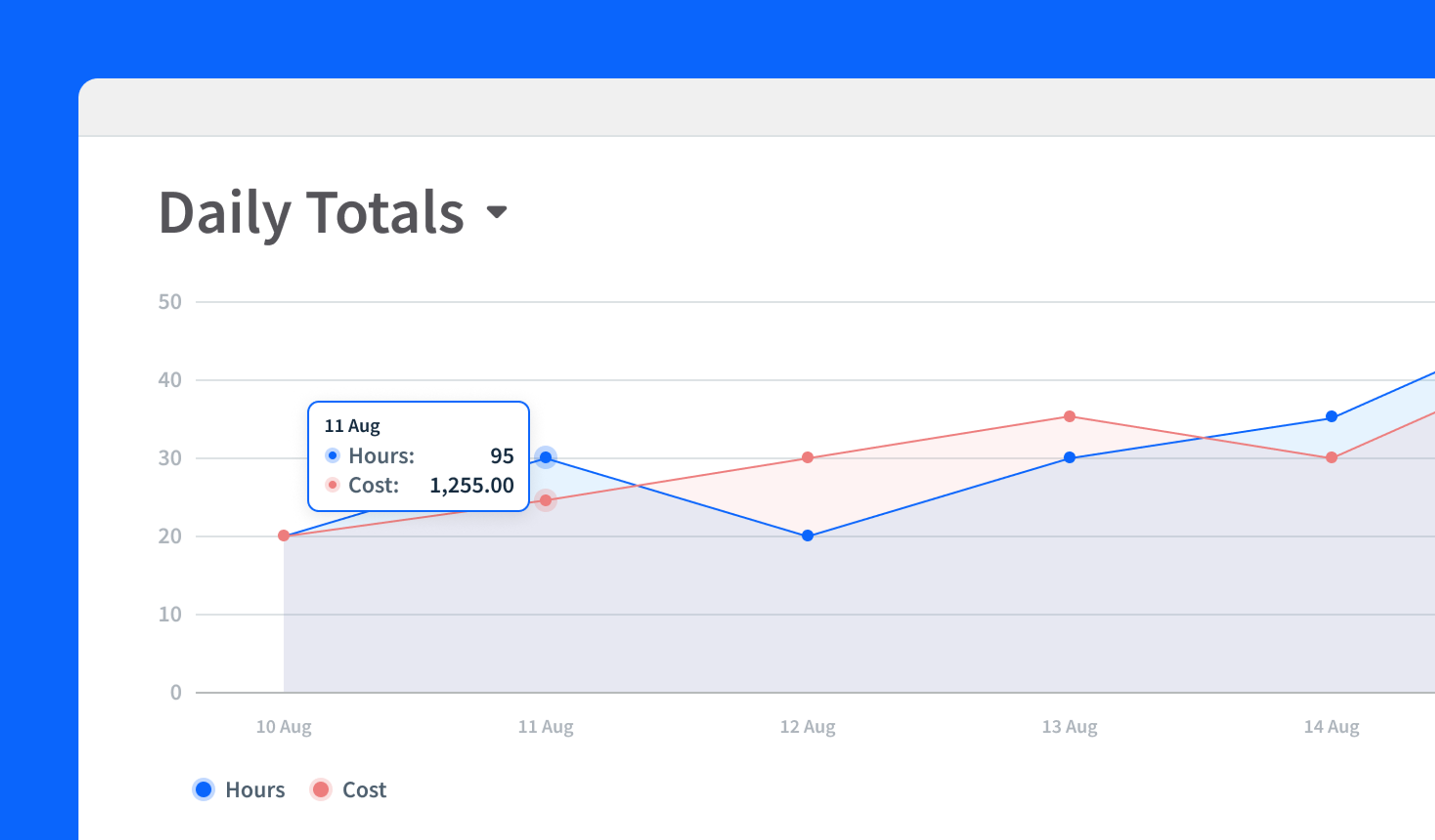 Improving your business: How to get more value from your rota · RotaCloud
