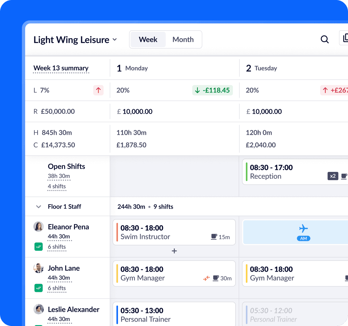 A rota in RotaCloud showing costs and hours for that week's shifts, including labour percentage targets, revenue, and how the targets compare with revenue.