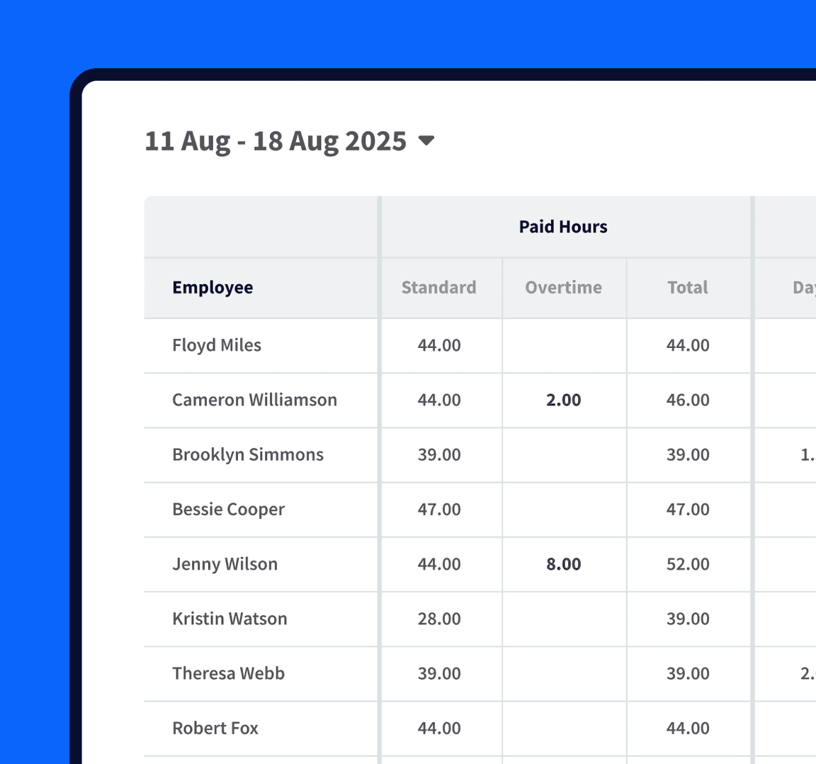 An employee's payroll record in RotaCloud with standard hours, overtime, and total.