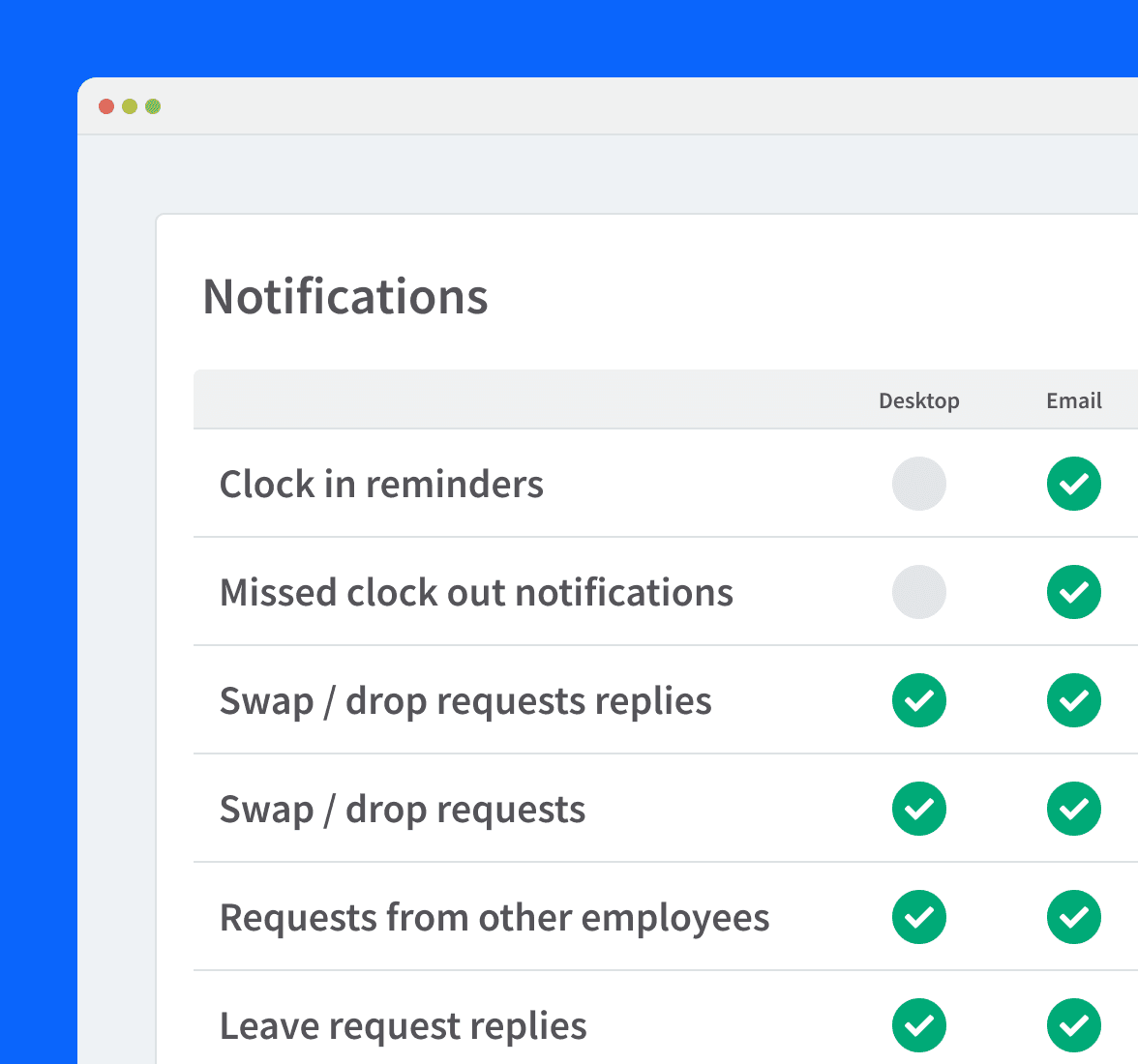 A notifications menu in RotaCloud showing toggles for desktop, email, push and SMS notifications.