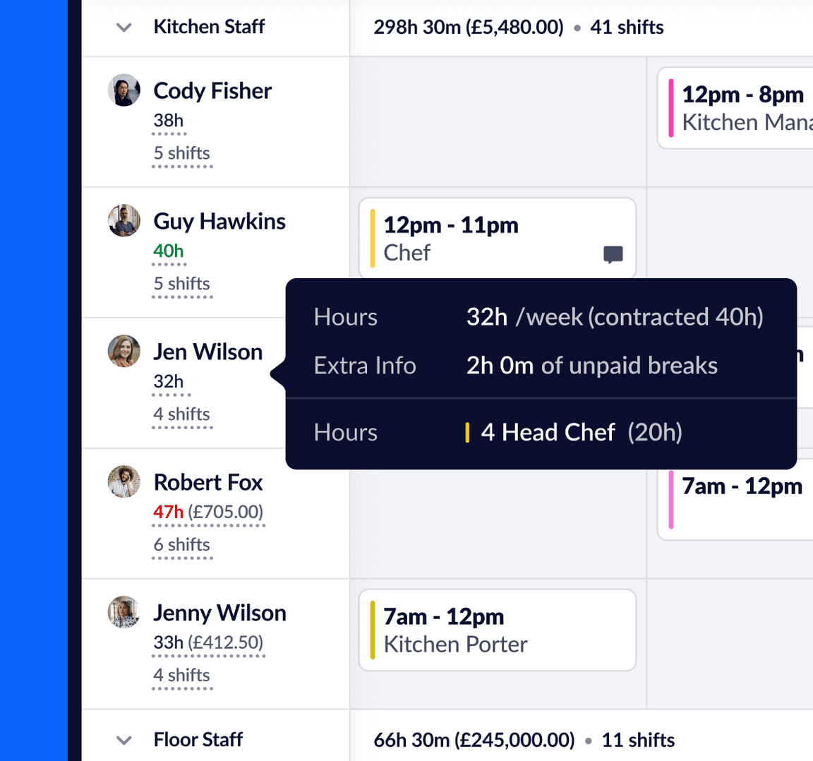 Staff hours with hourly costs and additional costs breakdown.